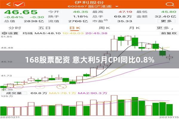 168股票配资 意大利5月CPI同比0.8%