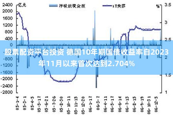 股票配资平台投资 德国10年期国债收益率自2023年11月以来首次达到2.704%