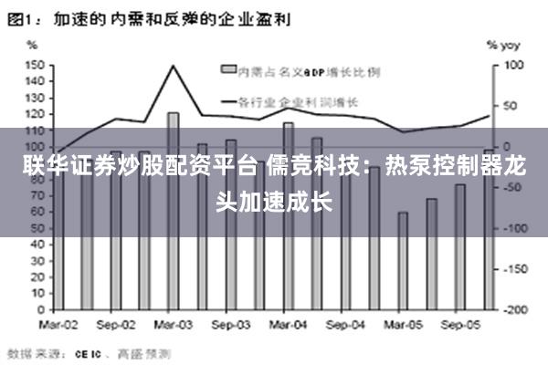 联华证券炒股配资平台 儒竞科技：热泵控制器龙头加速成长