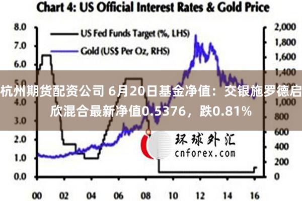 杭州期货配资公司 6月20日基金净值：交银施罗德启欣混合最新净值0.5376，跌0.81%