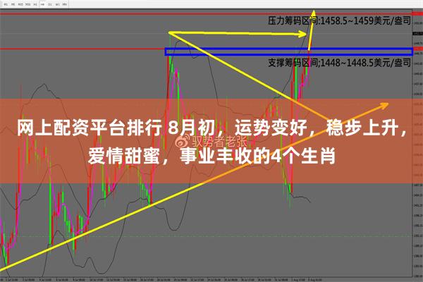 网上配资平台排行 8月初，运势变好，稳步上升，爱情甜蜜，事业丰收的4个生肖