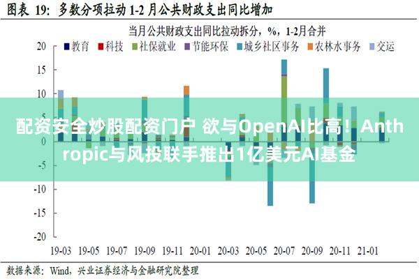 配资安全炒股配资门户 欲与OpenAI比高！Anthropic与风投联手推出1亿美元AI基金