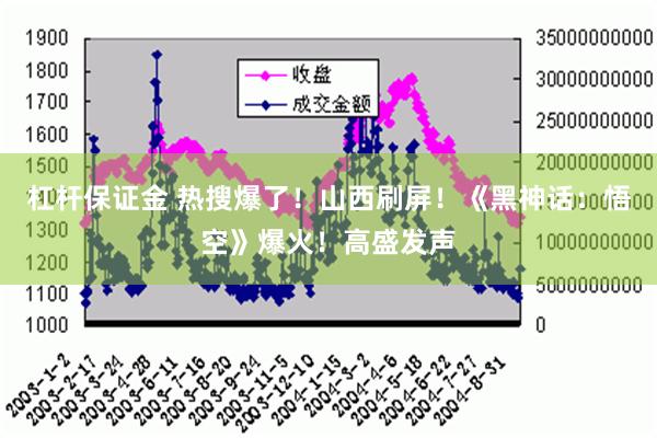 杠杆保证金 热搜爆了！山西刷屏！《黑神话：悟空》爆火！高盛发声