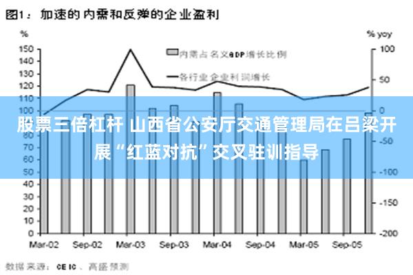 股票三倍杠杆 山西省公安厅交通管理局在吕梁开展“红蓝对抗”交叉驻训指导