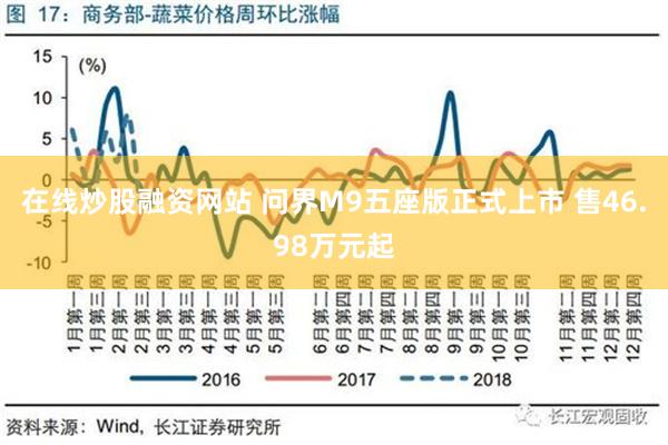 在线炒股融资网站 问界M9五座版正式上市 售46.98万元起