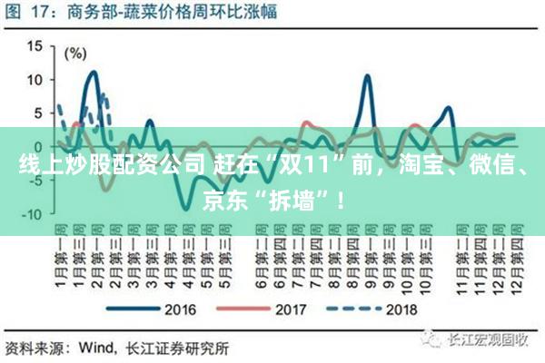 线上炒股配资公司 赶在“双11”前，淘宝、微信、京东“拆墙”！