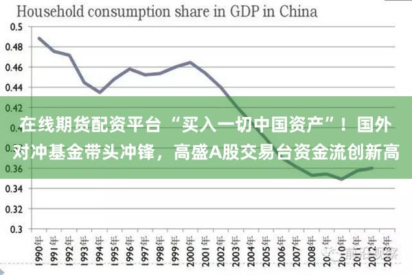 在线期货配资平台 “买入一切中国资产”！国外对冲基金带头冲锋，高盛A股交易台资金流创新高