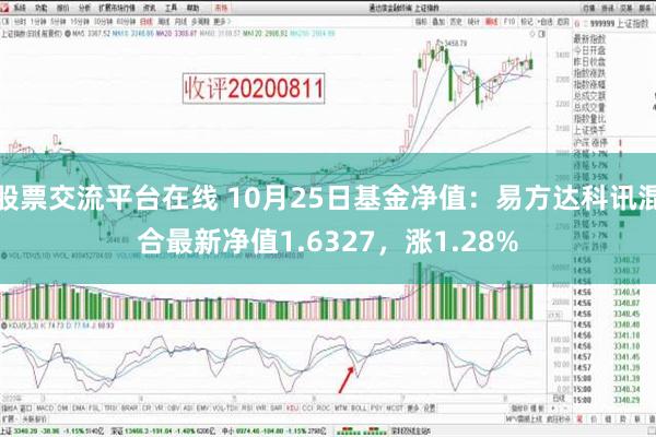 股票交流平台在线 10月25日基金净值：易方达科讯混合最新净值1.6327，涨1.28%