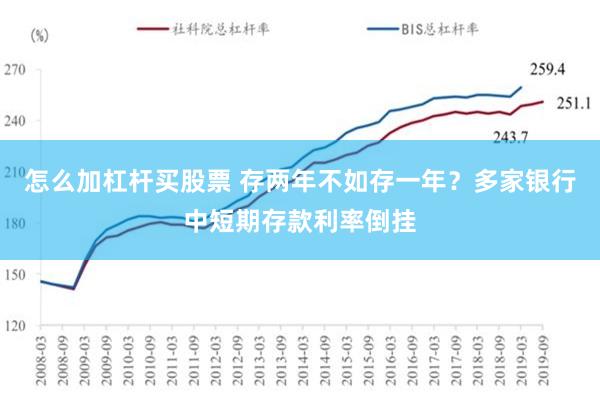 怎么加杠杆买股票 存两年不如存一年？多家银行中短期存款利率倒挂